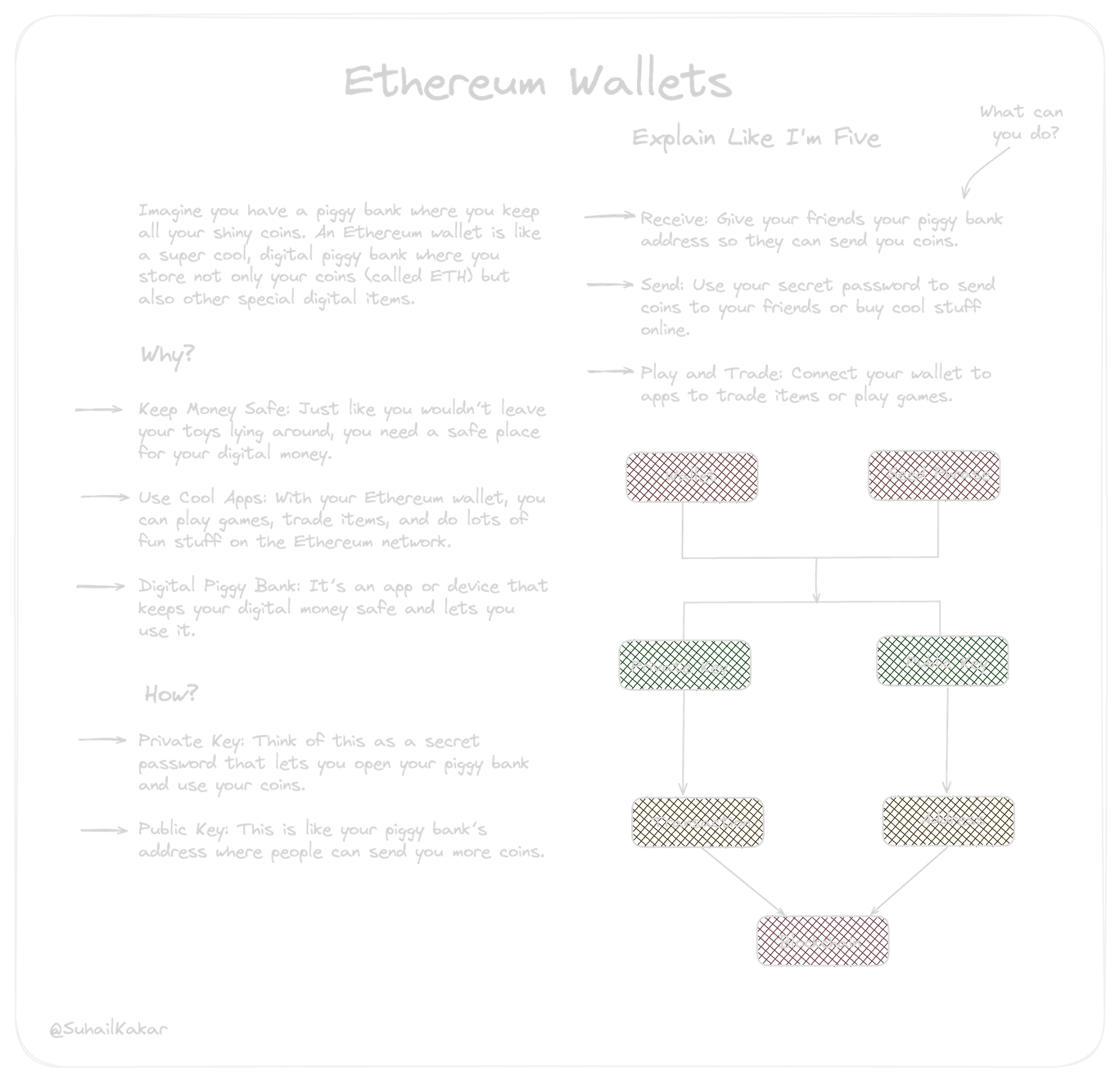 ethereum wallet