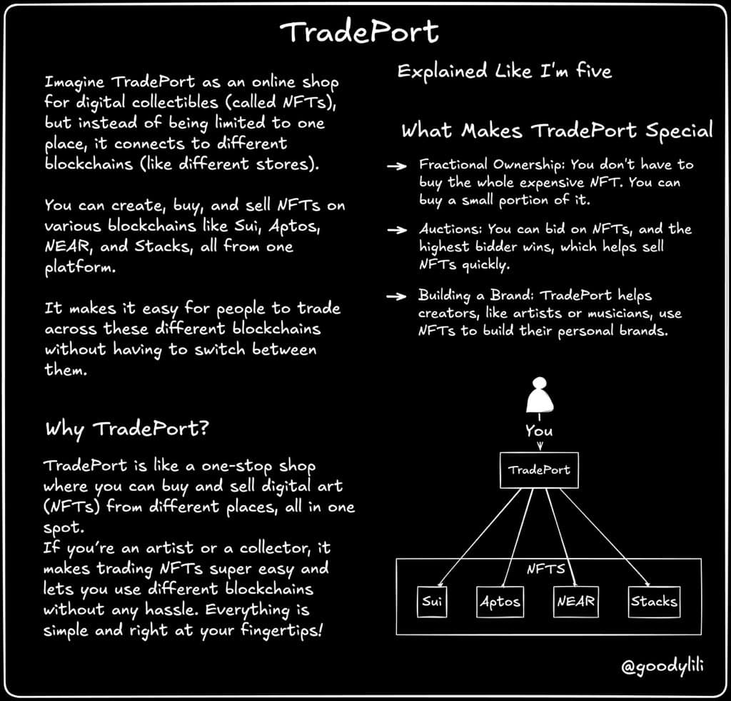 TradePort